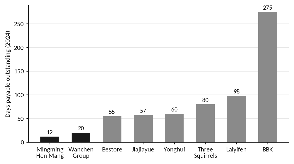 Exhibit 3: Mass-discount operators pay suppliers in under 20 days